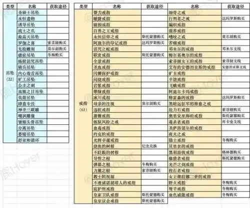 堕落之王特色武器获得方法