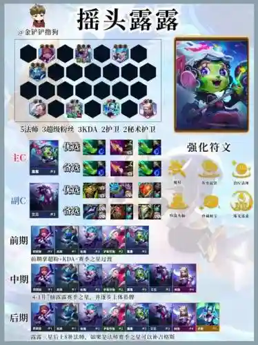 露露比赛阵容_1