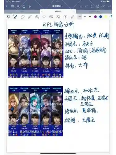 kpl阵容盘点