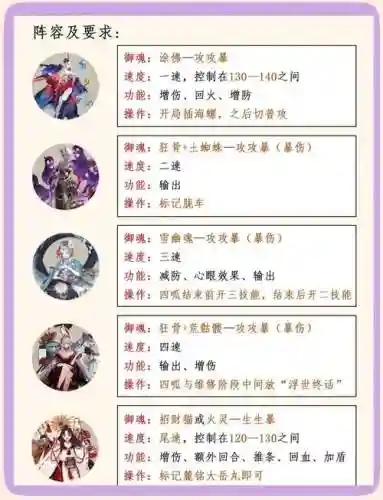 罗刹新手阵容搭配插图