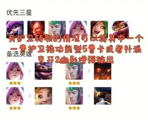 护卫炮手阵容插图1