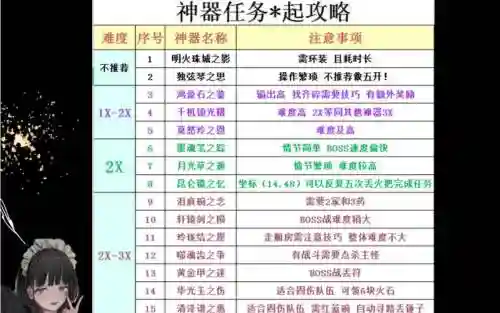 梦幻西游神器几天刷一次_1插图