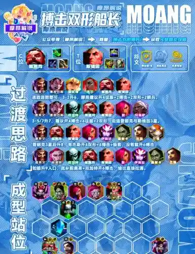 枪手普朗克阵容