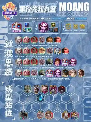 黑侠联盟阵容搭配