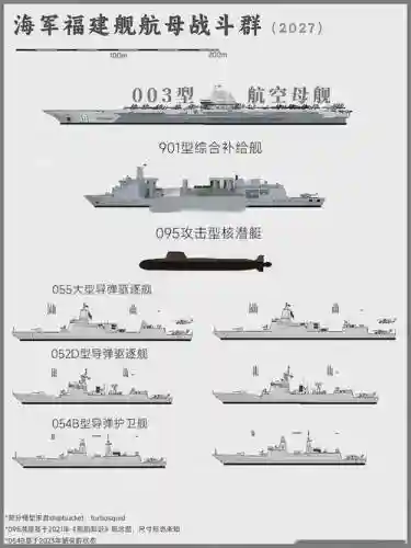 航母配套阵容