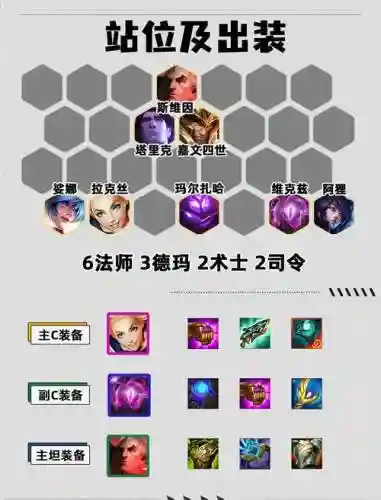 完美世界法师阵容搭配推荐插图