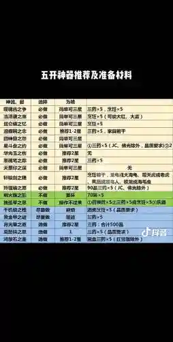 梦幻西游50级后5开做什么好插图