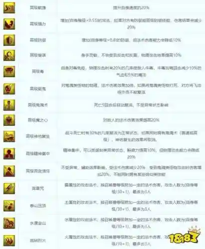 梦幻西游进阶召唤兽技能资质大全插图