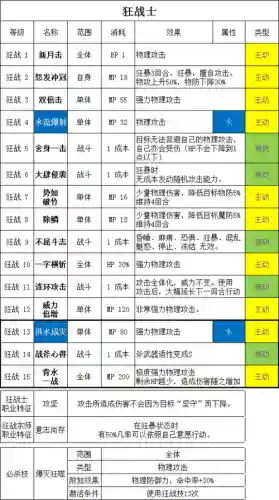 勇气默示录技能不能用插图