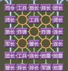 超级团长阵容插图