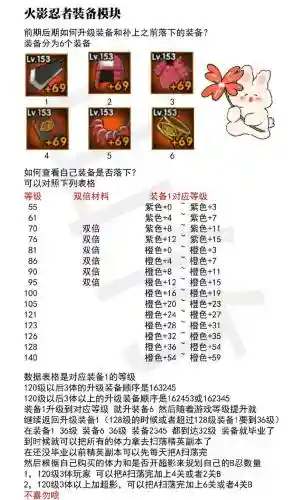 武器进阶什么意思插图