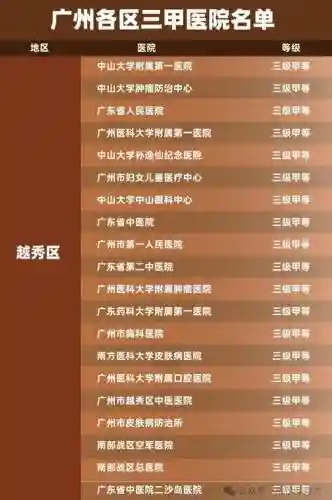 广州阵容医院