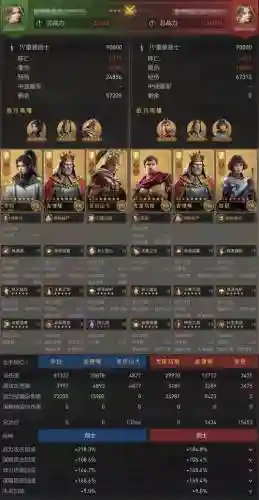重返帝国剑士前期阵容搭配
