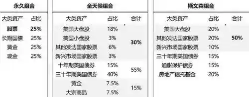 基金组合阵容