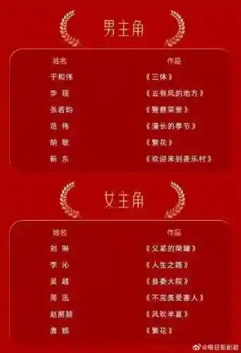 金鹰奖嘉宾阵容插图