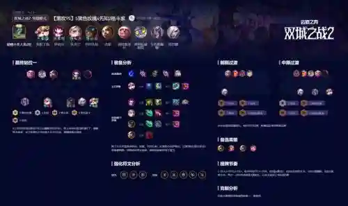 1.4玫瑰阵容插图
