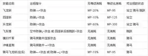 英雄大作战0.7英雄技能