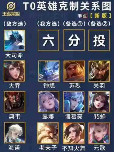 纯克制阵容