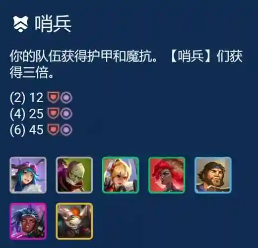 哨兵骑士阵容插图