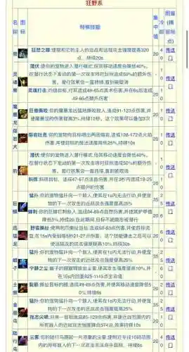 60猎人宝宝技能大全插图