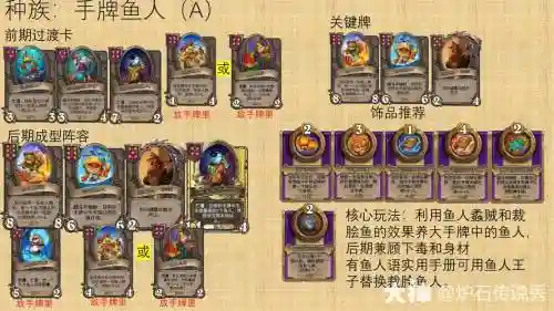 鱼雀阵容插图
