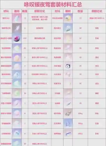 奇迹法魔元素装备选择