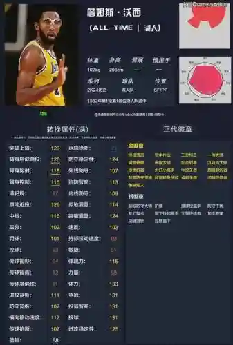 alltime阵容插图