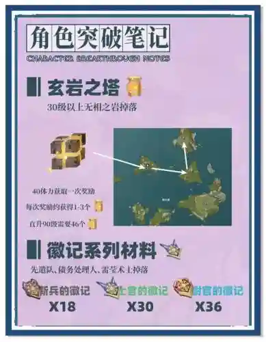 原爆点挑战攻略