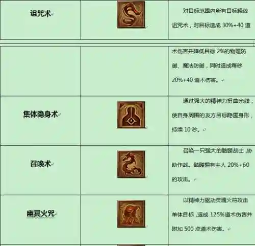 传奇世界组合技能专家