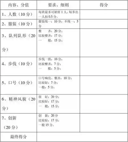 各队阵容评分插图
