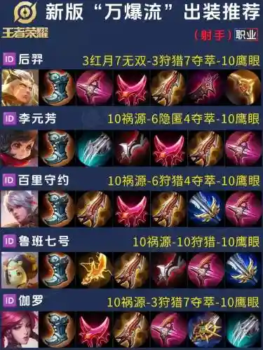 王者荣耀抗射手装备插图