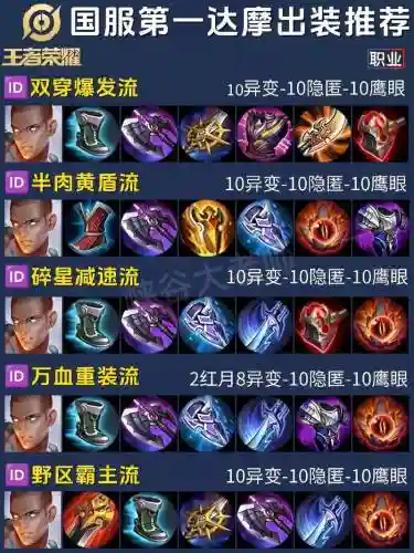 王者荣耀达摩装备攻略插图