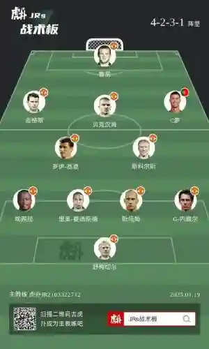 曼联恶搞阵容