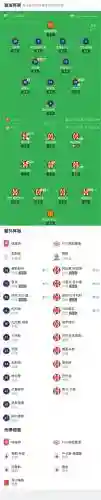 埃因霍温2019阵容