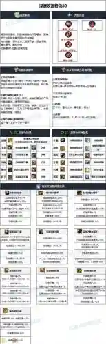 黑暗武士装备及加点插图