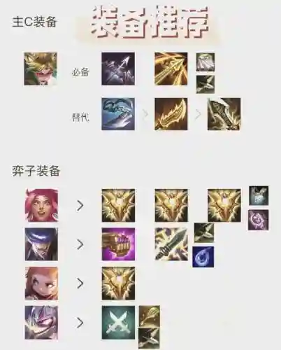 烈阳阵容搭配插图