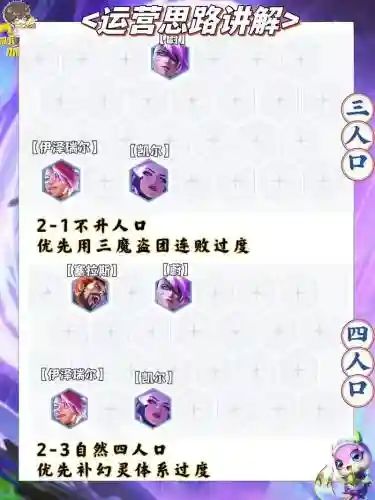 超级塞拉斯阵容_1插图
