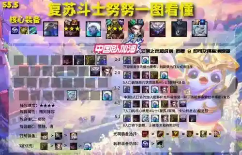 复苏斗士阵容插图