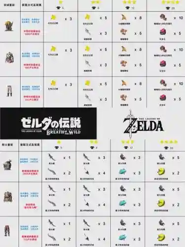 塞尔达装备属性解释插图