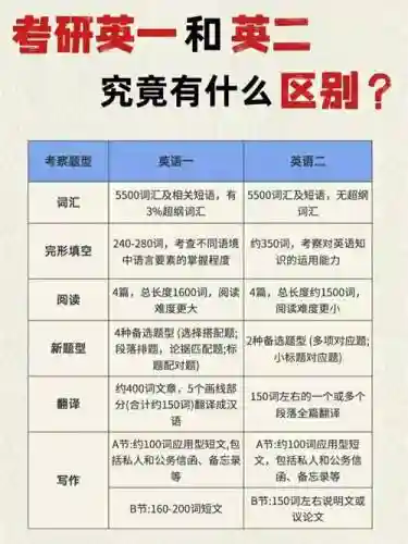 考研英语阵容插图