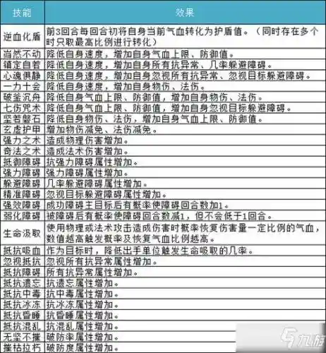 问道手游特殊技能有那些插图