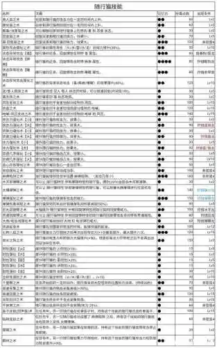 关于猫的技能名称