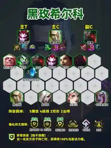 六病毒阵容
