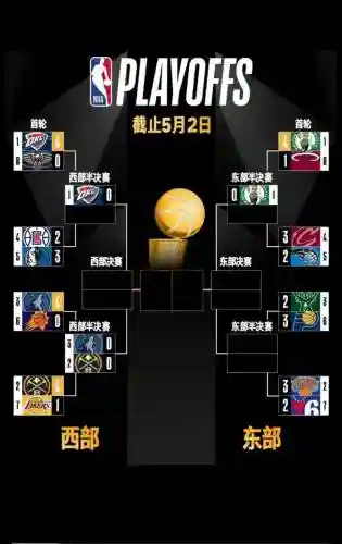 自制篮球阵容插图