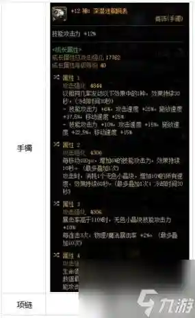 dnf剑影95装备
