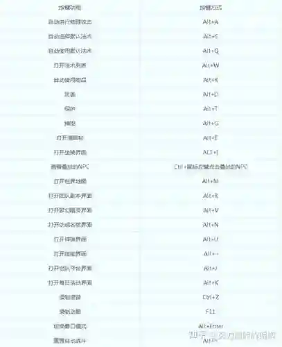 梦幻西游地图快捷键是什么意思