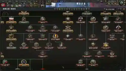 钢铁雄心4装备分析插图