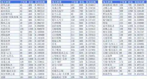 逆战武器分解活动插图