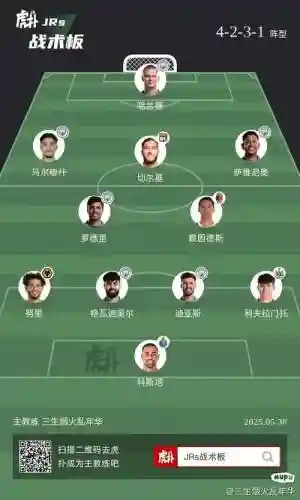 阵容差不多插图