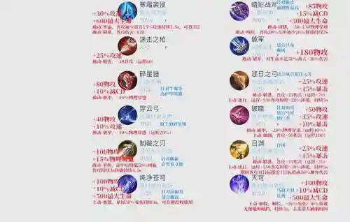 王者荣耀防御装备俗语插图